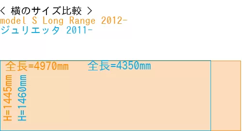 #model S Long Range 2012- + ジュリエッタ 2011-